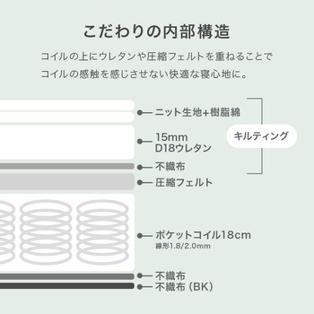 ポケットコイル マットレス単品 SSS/S/SD/D 萩原