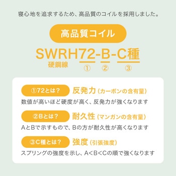 ポケットコイル マットレス単品 SSS/S/SD/D 萩原