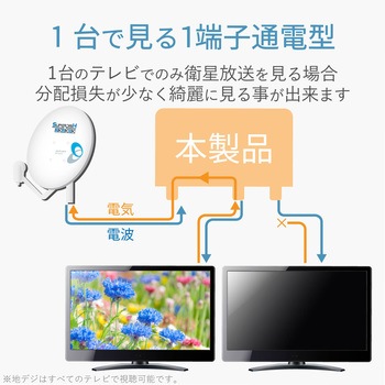 屋外用分配器 スプリッタ 【2K/4K/8K対応】1端子通電型 防雨構造 DXアンテナ
