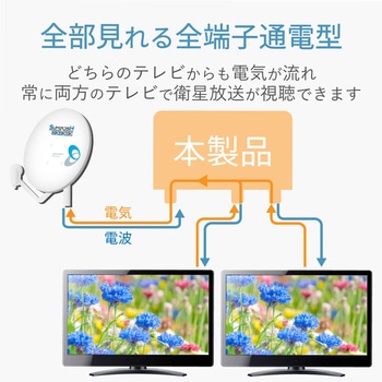 屋外用分配器 スプリッタ 【2K/4K/8K対応】全端子通電型 防雨構造 DXアンテナ