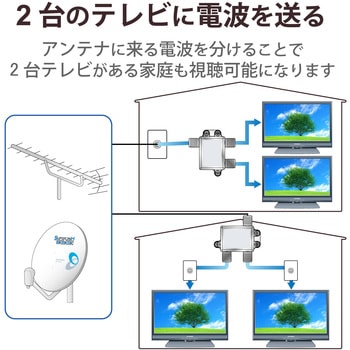 2分配器 スプリッタ 【2K/4K/8K対応】ケーブル付 50cm 全端子通電型 DXアンテナ