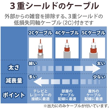 2分配器 スプリッタ 【2K/4K/8K対応】ケーブル付 50cm 全端子通電型 DXアンテナ