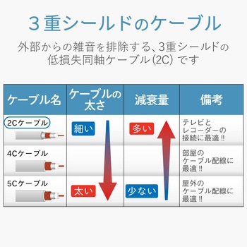 アンテナケーブル 同軸【2K/4K/8K 地デジ/BS/CS放送対応】2C DXアンテナ