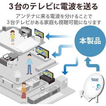 屋外用分配器 スプリッタ 【2K/4K/8K対応】全端子通電型 防雨構造 DXアンテナ