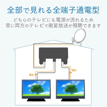 屋外用分配器 スプリッタ 【2K/4K/8K対応】全端子通電型 防雨構造 ブリスター付 DXアンテナ