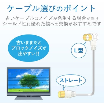 4JW1FFSB(B) アンテナケーブル 同軸【2K/4K/8K 地デジ/BS/CS放送対応