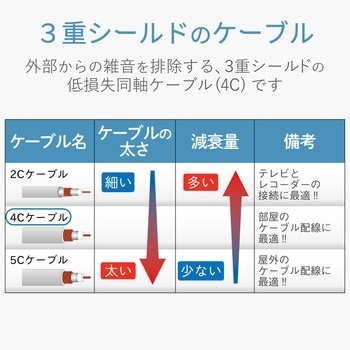 テレビ接続ケーブル(1.5m)(ライトグレー) DXアンテナ