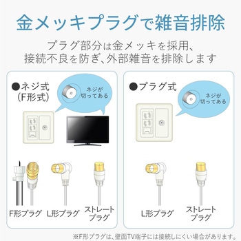テレビ接続ケーブル(1.5m)(ライトグレー) DXアンテナ
