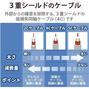 テレビ接続ケーブル(1.5m)(ブラック) - DXアンテナ