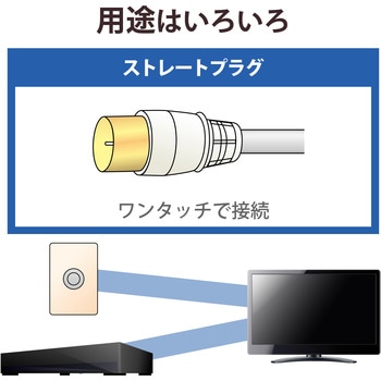 テレビ接続ケーブル(1.5m)(ブラック) - DXアンテナ