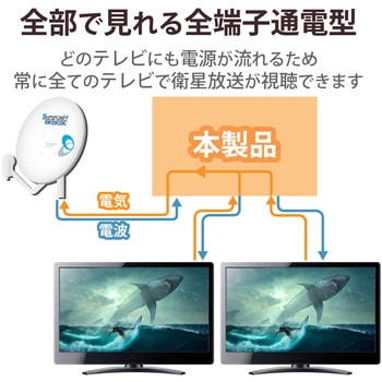 分配器 スプリッタ 【2K/4K/8K対応】全端子通電型 ノイズに強い DXアンテナ
