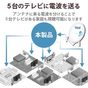 分配器 スプリッタ 【2K/4K/8K対応】1端子通電型 ノイズに強い DXアンテナ