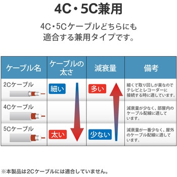 テレビコンセントプラグ(4C、5C用) 【2K・4K・8K対応】 高シールド構造 ブリスターパック商品 DXアンテナ