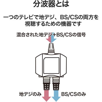 屋内用 入出力ケーブル付分波器 【2K・4K・8K対応】 - DXアンテナ