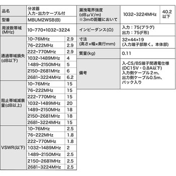 屋内用 入出力ケーブル付分波器 【2K・4K・8K対応】 - DXアンテナ