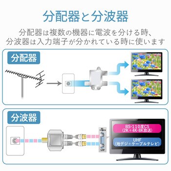 分波器 DXアンテナ