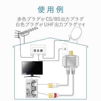 MBUMWS2(B) 分波器 1個 DXアンテナ 【通販モノタロウ】