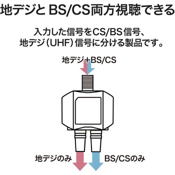 屋内用 出力側ケーブル付分波器 【2K・4K・8K対応】 - DXアンテナ