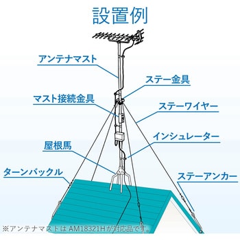 MH45Z 屋根馬 DXアンテナ 全長735mm MH45Z - 【通販モノタロウ】