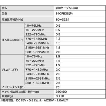 同軸ケーブル 4K/8K(3224MHz)放送 対応 S-4CFB ホワイト DXアンテナ