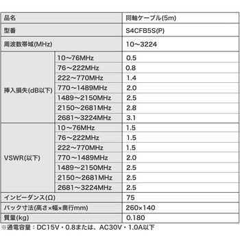 S4CFB5S(P) 同軸ケーブル 1個 DXアンテナ 【通販サイトMonotaRO】