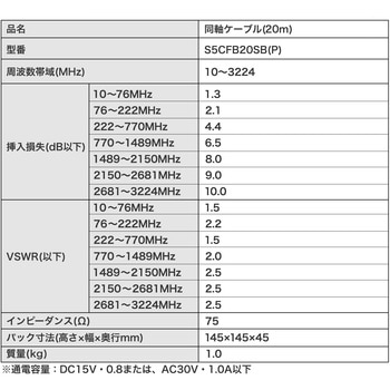 同軸ケーブル 4K/8K(3224MHz)放送 S-5CFB ブラック DXアンテナ