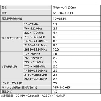 S5CFB30SB(P) 同軸ケーブル(30m) DXアンテナ ブラック色 - 【通販