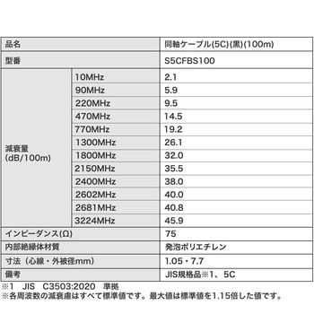 S5CFBS100 同軸ケーブル(JIS規格認証品) DXアンテナ 外皮黒色 - 【通販