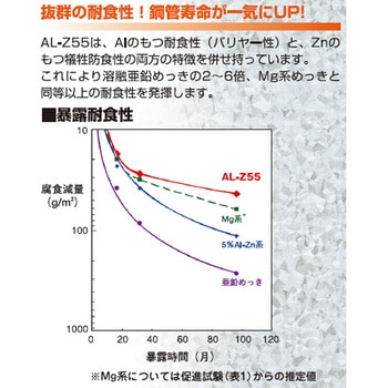 マルイチ農芸用鋼管 AL-Z55 丸一鋼管
