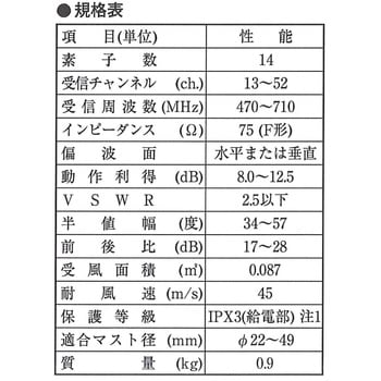 地デジ UHFアンテナ 八木式 中電界地域用 14素子 DXアンテナ 軒先