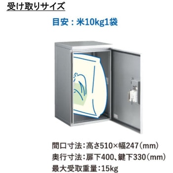 宅配ボックス ルスポ シェア(RUSUPO SHARE) KDTシリーズ 左・右開き 架台設置タイプ 河村電器産業