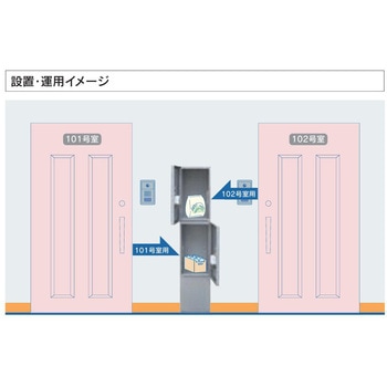 宅配ボックス ルスポ シェア(RUSUPO SHARE) KDTシリーズ 左・右開き 架台設置タイプ 河村電器産業