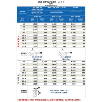 6枚刃超硬スクエアEM Aシリーズ - PROCHI(プロチ)