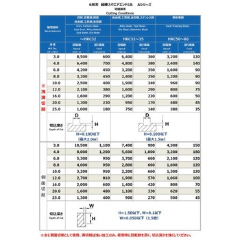6枚刃超硬スクエアEM Aシリーズ - PROCHI(プロチ)