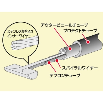 ロング クラッチケーブル ハリケーン