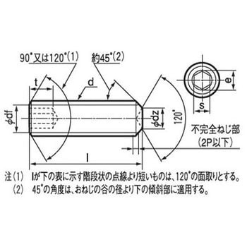 六角穴付止めねじ くぼみ先 (ステンレス)(小箱) 大阪魂
