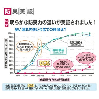おむつが臭わない袋BOS ベビー用 クリロン化成