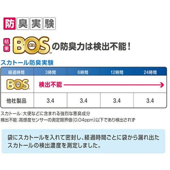 おむつが臭わない袋BOS ベビー用 クリロン化成