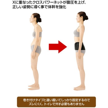 体幹サポート X腰ベルト メイダイ