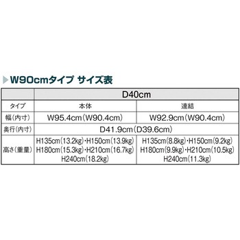 シリーズ什器「ラテラル・ロコ」WHITE W90cm D40cm 連結用 ストア・エキスプレス