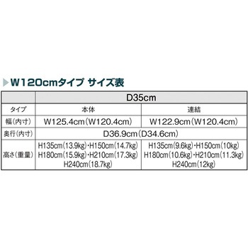 シリーズ什器「ラテラル・ロコ」WHITE W120cm D35cm 本体 ストア・エキスプレス