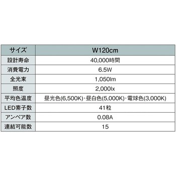 シリーズ什器「ラテラル・ロコ」用 LED棚下照明SSコネクタータイプ W90cm平型タイプ ストア・エキスプレス