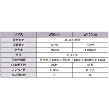 シリーズ什器「ラテラル・ロコ」用 LED棚下照明SSコネクタータイプ W120cm斜めタイプ ストア・エキスプレス