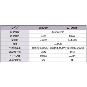 シリーズ什器「ラテラル・ロコ」用 LED棚下照明SSコネクタータイプ W90cm斜めタイプ ストア・エキスプレス