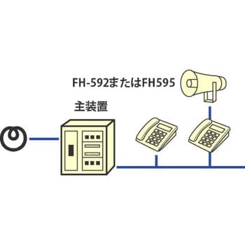 FH-595 ホーン型コールスピーカ FH-595 1台 ノボル電機 【通販モノタロウ】