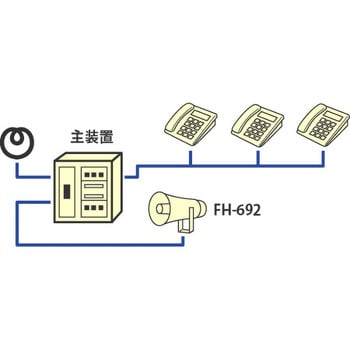 FH-692 フラッシュ付コールスピーカ FH-692 1台 ノボル電機 【通販 