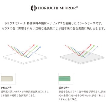 NA-57 5倍拡大鏡スタンドナピュアミラー 堀内鏡工業 丸 - 【通販