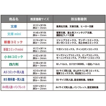ハイクオリティー保存用 ミエミエブックカバー マットタイプ コアデ