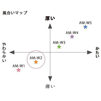 バイリーン 織物芯地(マイルド) 白 日本バイリーン
