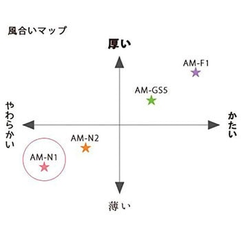 バイリーン 不織布芯地(スーパーソフト) 白 日本バイリーン